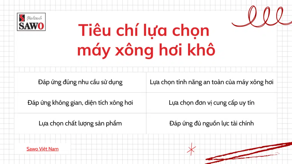 MÁY XÔNG HƠI KHÔ SAWO 19 tiêu chí lựa chọn máy xông hơi khô